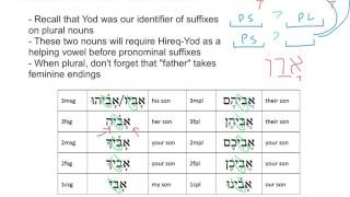 Hebrew Pronominal Suffixes on Irregular Nouns [upl. by Donalt]