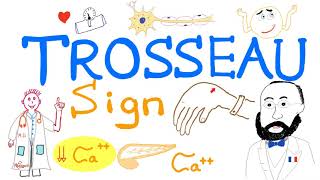 Trosseau Sign  Hypocalcemia  Carpal Spasm  Clinical Medicine [upl. by Yrrat]