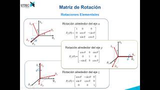 24 Matriz de Rotación Curso Fundamentos de Robótica [upl. by Britte137]