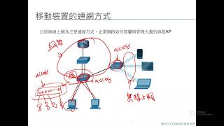 CCNA 教學 第1章 網路基本認識 [upl. by Colt823]