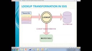 Lookup Transformation in SSIS [upl. by Iaw811]