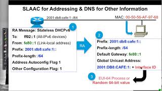 Stateless DHCPv6 Configuration [upl. by Tem85]