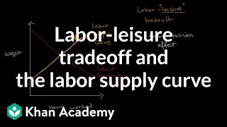 Laborleisure tradeoff  Microeconomics  Khan Academy [upl. by Asiram570]