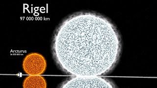 Universe Size Comparison 3D [upl. by Ellan221]