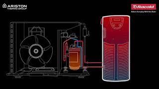 Heat Pump Water Heaters by Racold Working amp Advantages [upl. by Donoho]