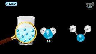 Elements  Atoms  Molecules amp Compounds  Tutway [upl. by Norword]