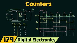 Introduction to Counters  Important [upl. by Dirraj]