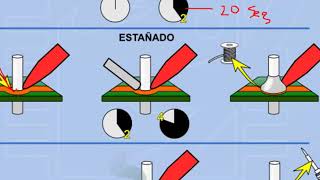 Fundamentos de soldadura electrónica con cautín [upl. by Auqinot]