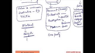 Defining Counterparty Credit Risk [upl. by Amerd454]