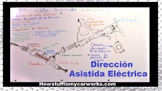 Funcionamiento de la Dirección Asistida Eléctrica  Direccion Asistida Electrónica [upl. by Llecrup]