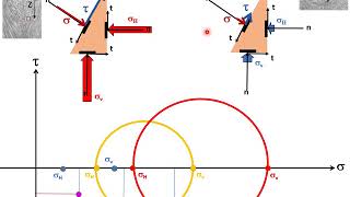 GEOTECHNIQUE  VIDEO 1  cercles de Mohr [upl. by Durkin659]