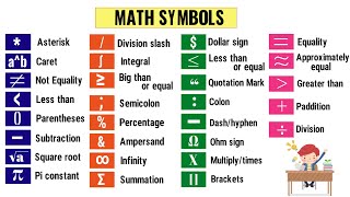 Math Symbols  List of 32 Basic Symbols in Mathematics amp How to Read Them [upl. by Nniroc]