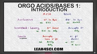 Introduction to Acids and Bases in Organic Chemistry [upl. by Llertnek1]