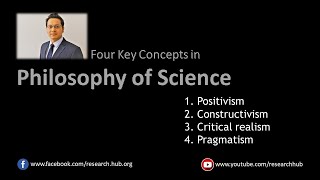 Philosophy of Science  Four Major Paradigms [upl. by Eniamsaj]