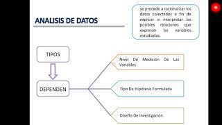 Técnicas de análisis de datos [upl. by Malka277]