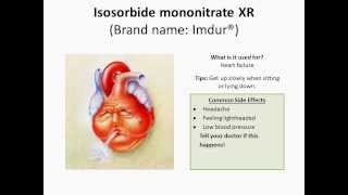 Isosorbide mononitrate XR [upl. by Aubrey630]