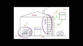 Property Law  Tangible Versus Intangible Property [upl. by Aliekahs443]