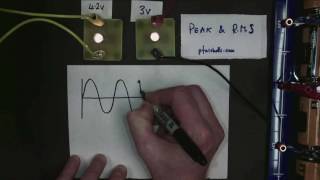 Understanding RMS and Peak Voltage [upl. by Konstantine]