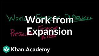 Work from expansion  Thermodynamics  Physics  Khan Academy [upl. by Adia]