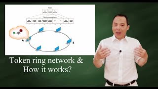 Token ring network and how it works [upl. by Noeled]