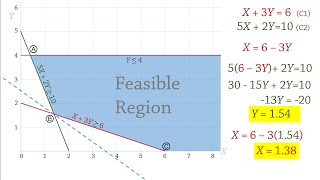 Linear Programming 2 Graphical Solution  Minimization Problem [upl. by Ssitruc566]