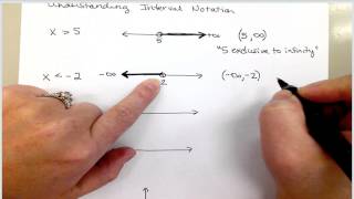 Understanding Interval Notation [upl. by Acilejna]