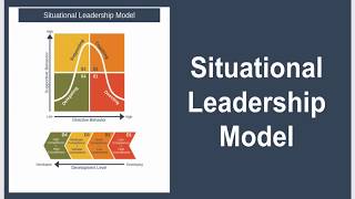 Situational Leadership Model Explained [upl. by Saunders]