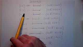 Intervals  Definition and Examples [upl. by Adalbert]