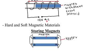 MAGNETISM  LESSON 4 [upl. by Bissell]