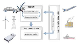 Programming Drones with Simulink [upl. by Ayahs627]