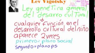 Piaget Vigotsky Ausubel [upl. by Stavros]