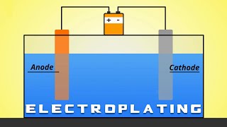 Electroplating 101 [upl. by Binny]