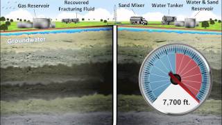 Fracking Explained with Animation by A2L Consulting [upl. by Paterson]