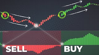 These Trading Indicators are GAME CHANGERS The EMA BULL amp BEAR Power Strategy [upl. by Burwell]