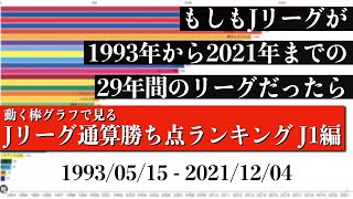 Jリーグ29年間の歴史上 最も多く勝ち点を稼いだチームは？？？総合順位がついに判明【通算勝ち点ランキング J1編】2022年版 Bar chart race [upl. by Reivad]