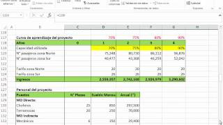 Análisis de Sensibilidad con Excel [upl. by Ayram]