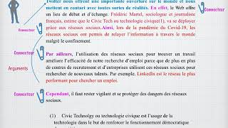 paragraphe argumenté [upl. by Meyeroff330]