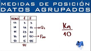 Cuartiles Deciles y Percentiles  Datos agrupados puntualmente [upl. by Kalmick903]