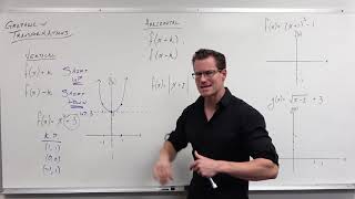 Introduction to Graph Transformations Precalculus  College Algebra 14 [upl. by Htilil678]