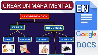 ✅COMO crear un mapa mental en GOOGLE DOCS👌 [upl. by Elna]