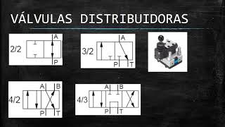 SIMBOLOGÍA SISTEMAS HIDRÁULICOS [upl. by Ahseken973]