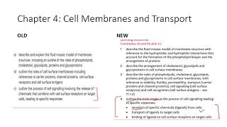 Changes to A level Biology Syllabus for 2022 [upl. by Haroppiz]