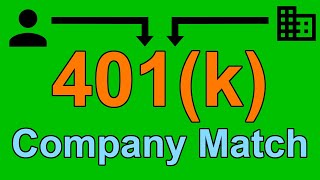 401k Company Matching Explained [upl. by Sivet]