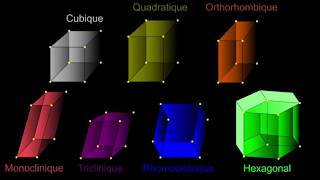 Les 7 systèmes cristallins [upl. by Orual]