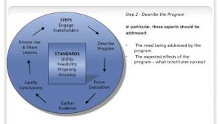 CDC Evaluation Framework [upl. by Braca]