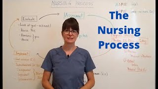 The Nursing Process [upl. by Akenet632]