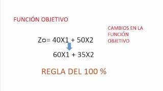 Analisis Sensibilidad  Programación Lineal [upl. by Ambie937]