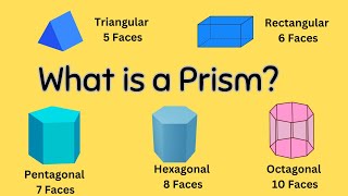 Properties of a prism [upl. by Anertac146]