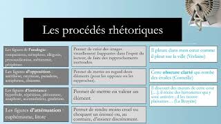 LES PROCEDES LITTERAIRES [upl. by Jarid]