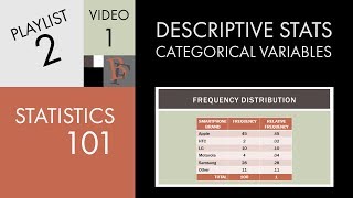 Statistics 101 Describing a Categorical Variable [upl. by Jamel]